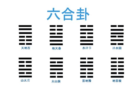 六合卦意思|六爻六冲卦六合卦详解，六冲卦六合卦卦例解析